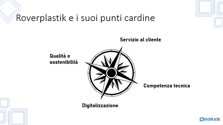 punti cardine