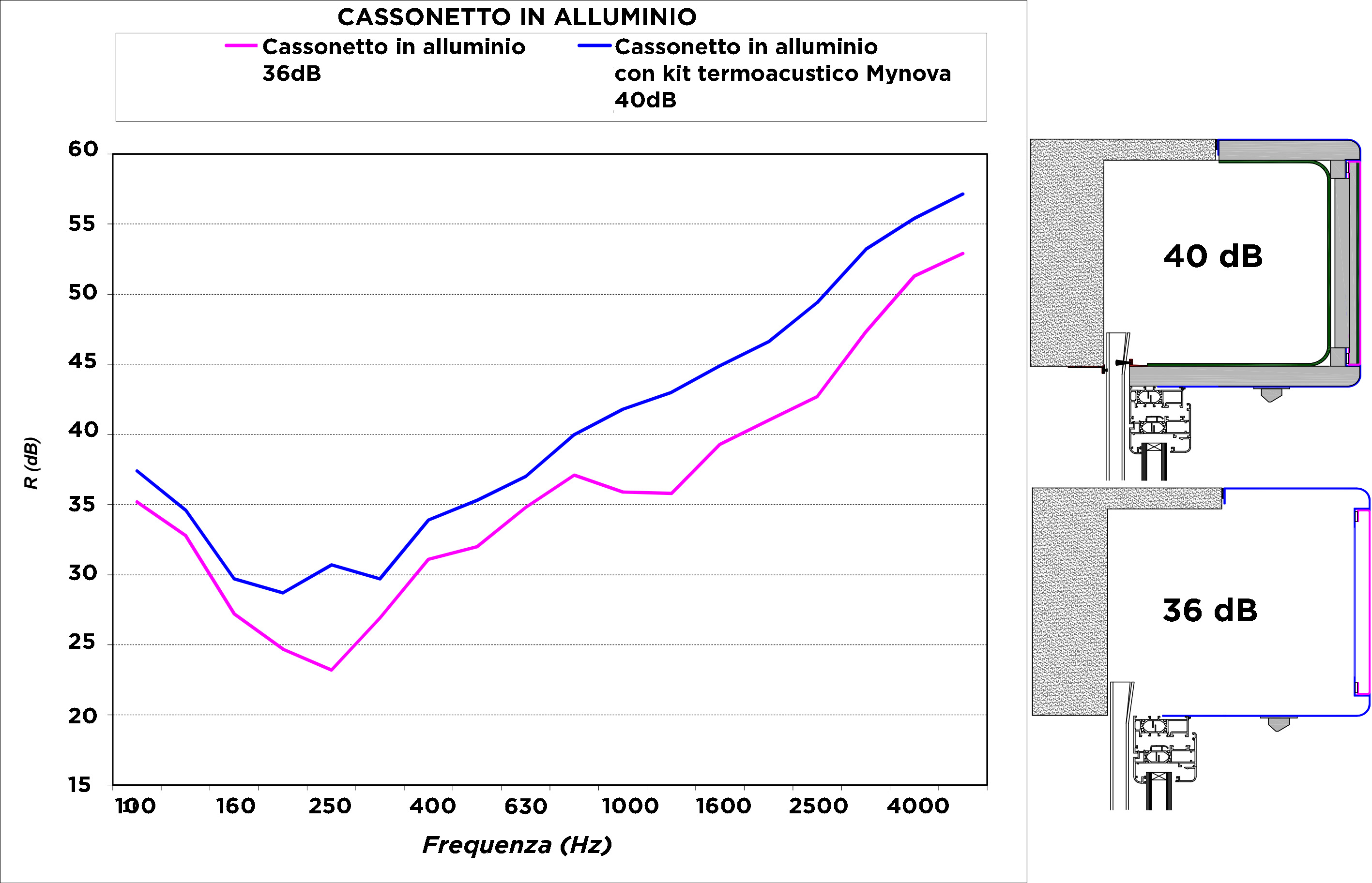 3 Grafici Geallbox gotham ALU