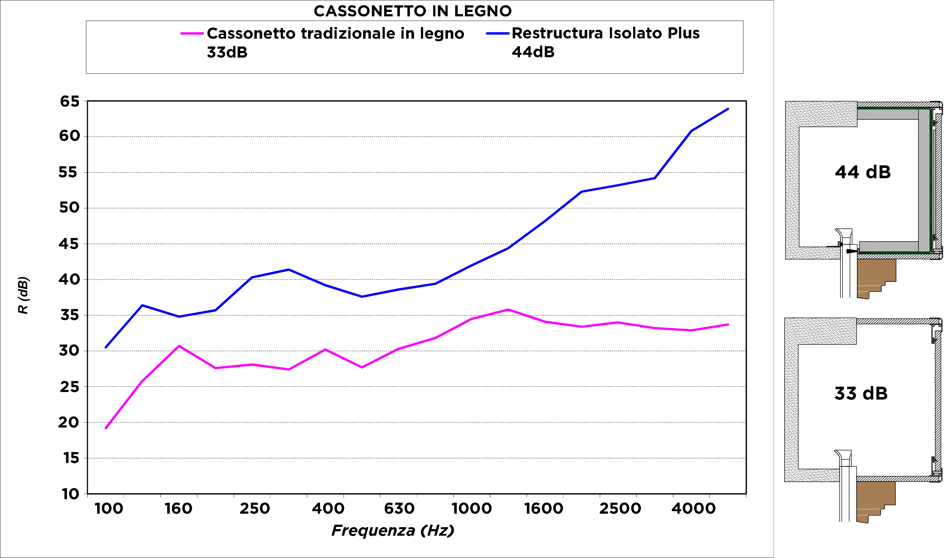 3 Grafici Restructura gotham LEGNO